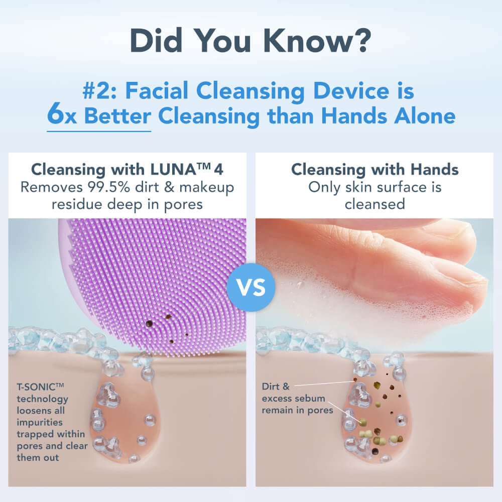 เครื่องล้างหน้าอัจฉริยะ FOREO LUNA 4 Combination Skin